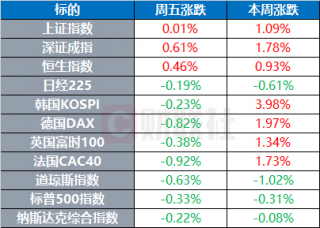 美股科技股分化 烏克蘭軍援恢復 美股科技股分化 烏克蘭軍援恢復